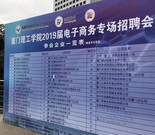 电子商务专业毕业校招
