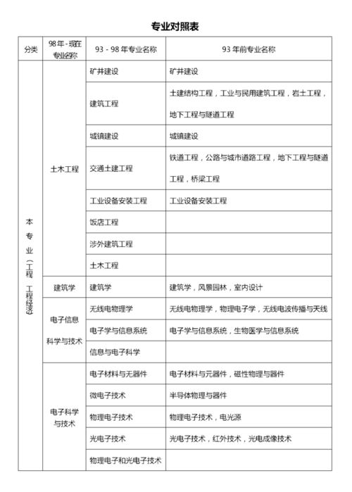 电子商务专业素质机试