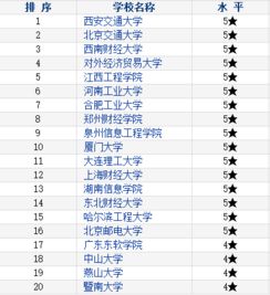 跨境电子商务的专业解释