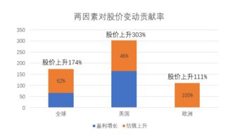 高盛等机构齐发报告看涨黄金