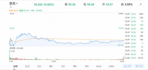 刘强东力促京东外卖利润率控制，目标不高于5%