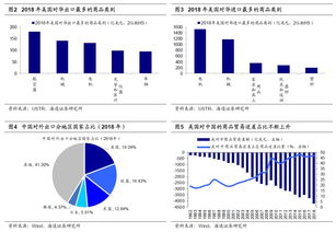 美启动对芯片与药品进口调查，贸易摩擦再升级，行业影响几何？