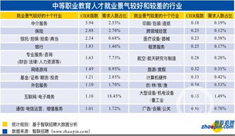 电子商务专业就业人数