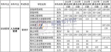电子商务升本专业排名