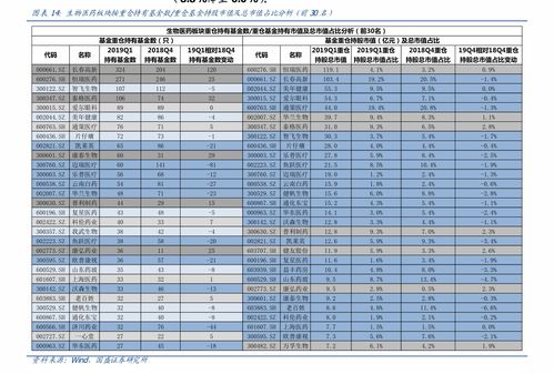 电子商务专业价格表格