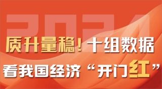 看中国经济如何实现开门红