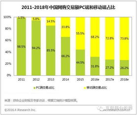 美经济增长停滞风险分析