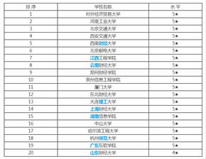 电子商务大类专业代码