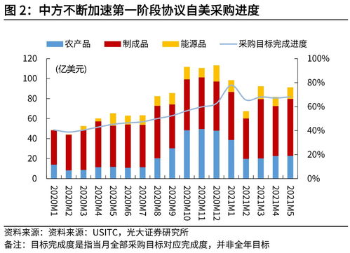 美国宣布对华关税提升至245%，引发全球市场震动与反思
