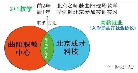 山西电子商务专业订单班
