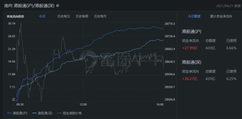 港股收盘恒指跌1.91% 美团跌超8% 分析，市场波动影响科技巨头股价