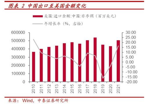 美对华关税加到245%？专家揭真相，真相远比想象复杂