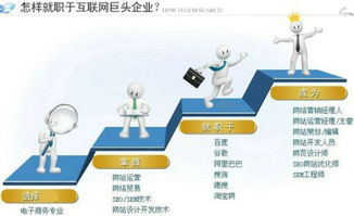 报专业电子商务适合吗