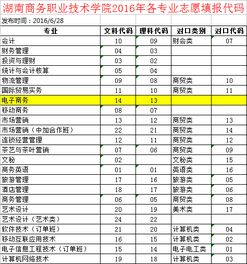 电子商务专业工种代码表