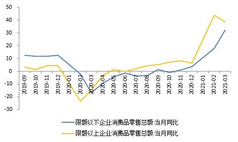 中国一季度GDP同比增长5.4%，经济复苏势头强劲