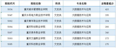 电子商务专科专业分类