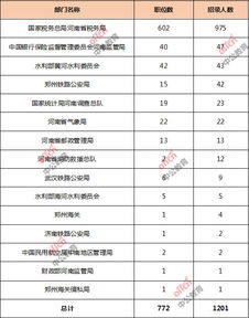 国考报名专业电子商务