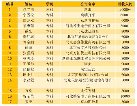电子商务单招考啥专业
