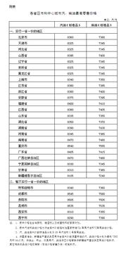 发改委：国内汽油价格每吨降低480元