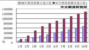 中方245%增长之谜，揭秘其来源，我们应向美国寻求答案