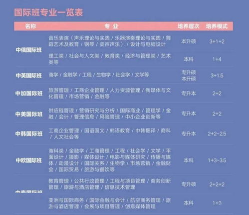 报考电子商务的专业代码