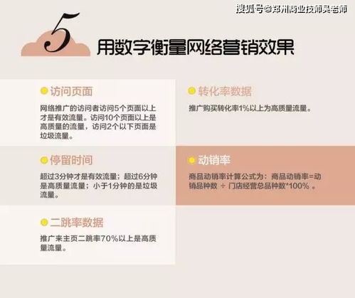 电子商务专业知识概念