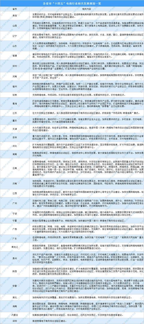 电子商务专业个人定位
