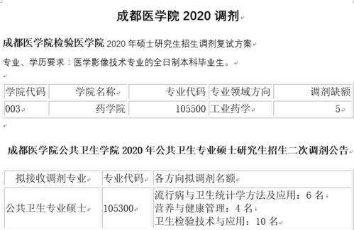 电子商务可调剂的专业