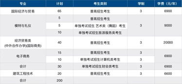 电子商务专业求职前规划