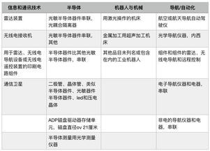 特朗普关税挡不住中国制造