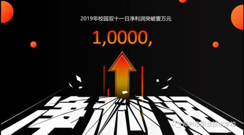 如何转行做电子商务专业
