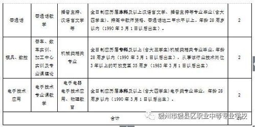往届电子商务专业考公