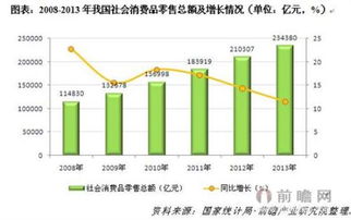 电子商务专业市场分析