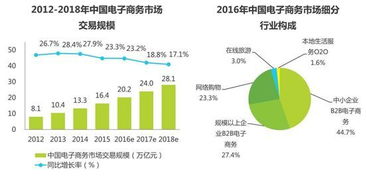 电子商务运营专业技能