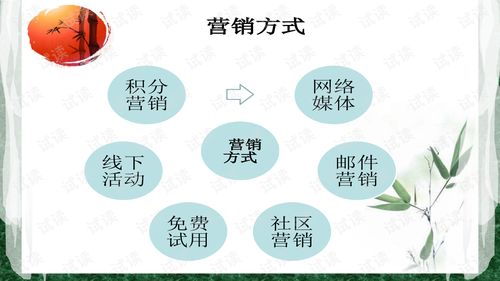 电子商务专业宣传推文