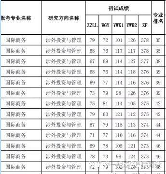 中南财大的电子商务专业