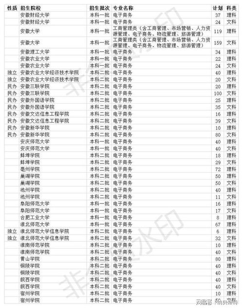 电子商务专业对口分数