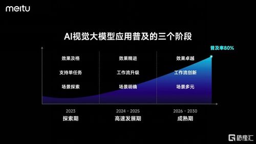电子商务专业去游戏行业