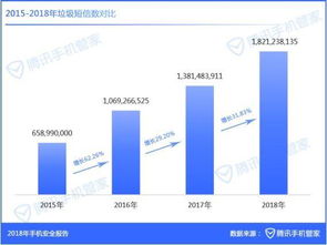 博主提醒，存款达30万时，警惕潜在风险