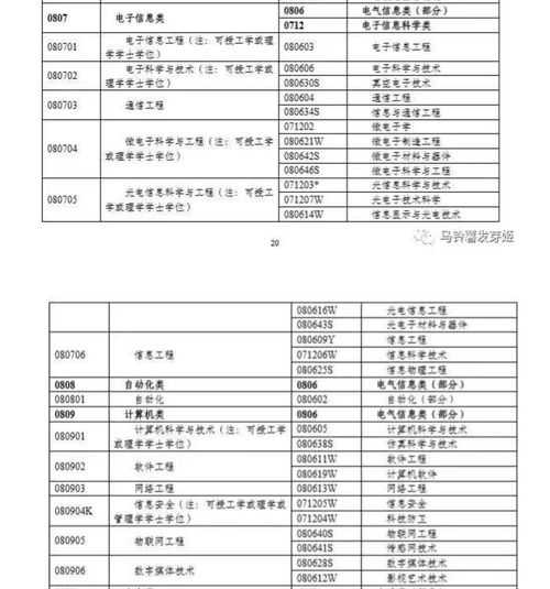 江财电子商务专业评级