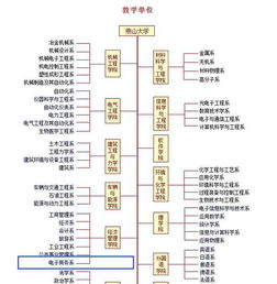 山传电子商务专业分数