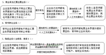 电子商务专业流程图