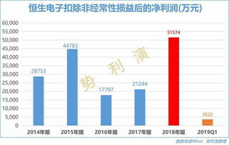 又一家企业宣布针对美国市场涨价，全球经济波动下的应对策略