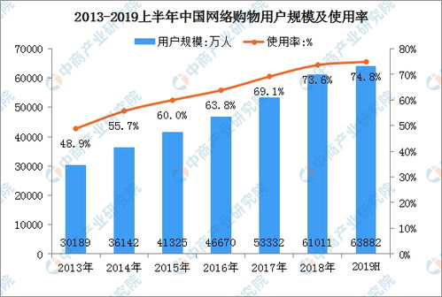 电子商务专业的现状分析