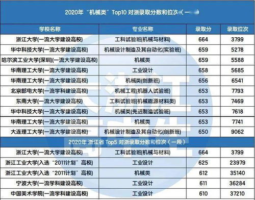 电子商务专业技能总结