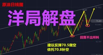 黄金投资之路，17万贷款的盈余之梦