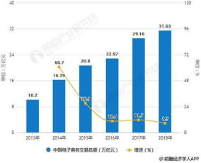 中央财经电子商务专业