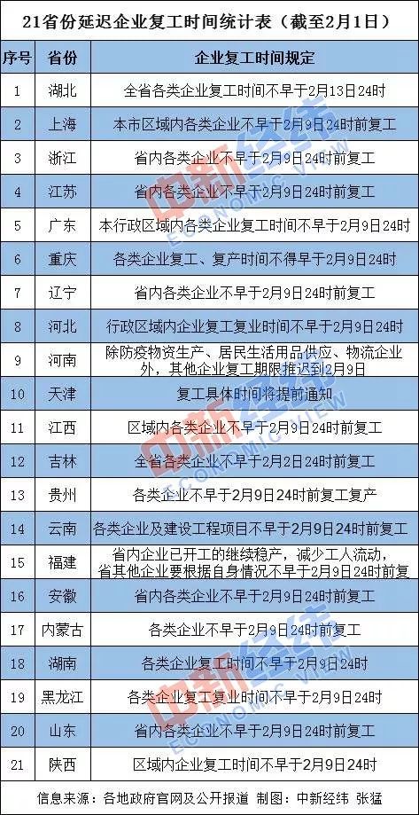 三星公司决定延长员工工时，每周工作64小时的背后