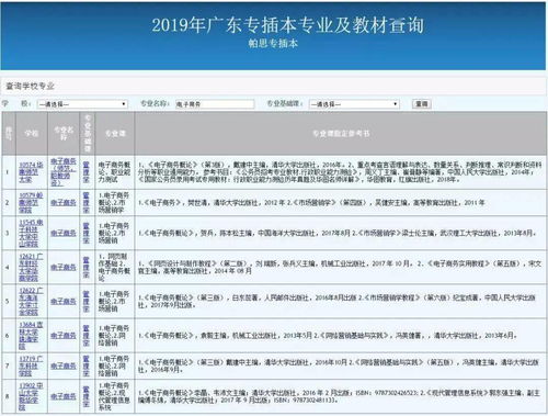 电子商务专业分析50字