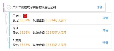 福商的电子商务专业